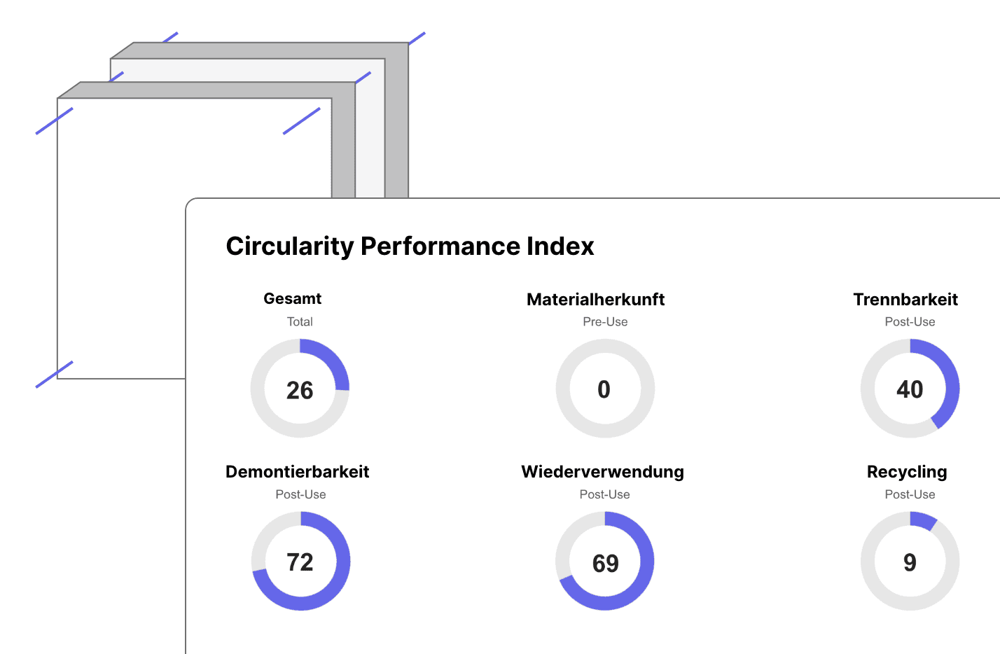 CIRCULARITY PERFORMANCE