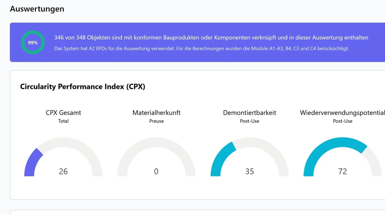 CircularLCA Dashboard mit Gebäudeinformationen und Circularity Performance Index