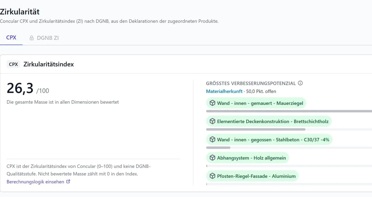 Zirkularitätsindex in CircularLCA
